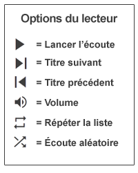 Lecteur Media